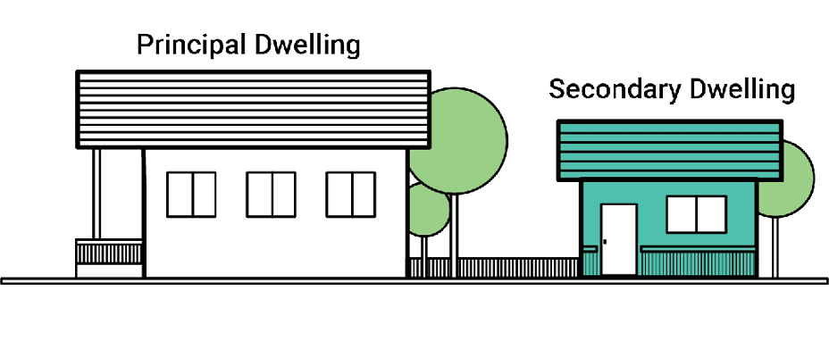 ADU - Secondary Dwelling